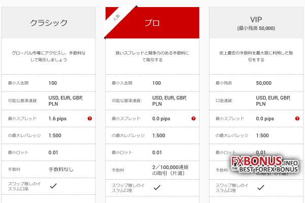 Tickmill-FX-Forex-CFD-Japanese-Account-Type-Classic-Pro-VIP-Leverage-JPY-Japaese-Yen