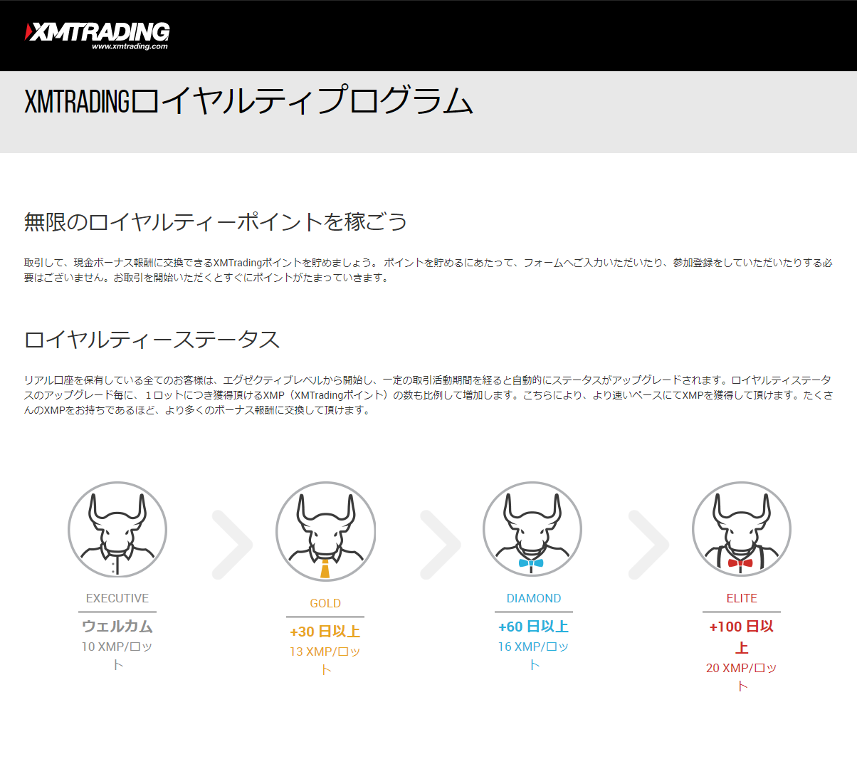 海外FX業者 XM（XMTrading）のロイヤルティープログラムなら、ボーナスに交換できるXMポイント（ロイヤルティーポイント）がもらえる！