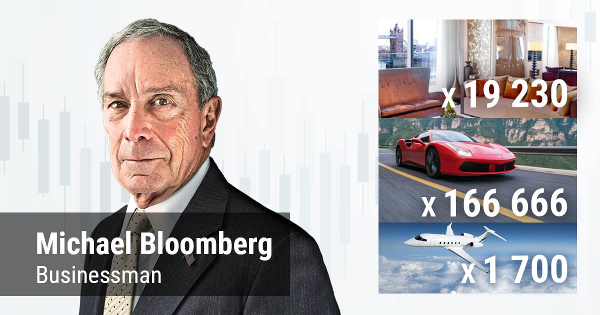 how much do they earn Forbes’ #11 Michael Bloomberg