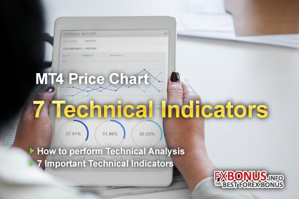 7-main-technical-indicators-on-mt4-metatrader4-price-chart-main