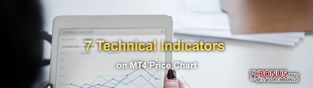 7-main-technical-indicators-on-mt4-metatrader4-price-chart