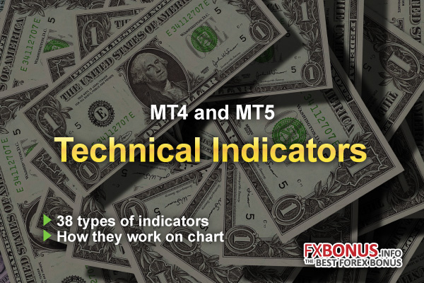 List of MT4 & MT5 Technical Indicators and How they work