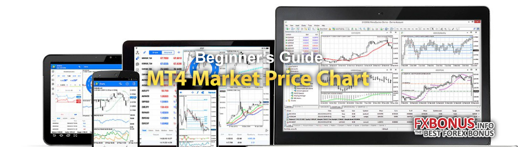 MT4 Basic - Market Watch, Price Chart and Opening trade positions banner