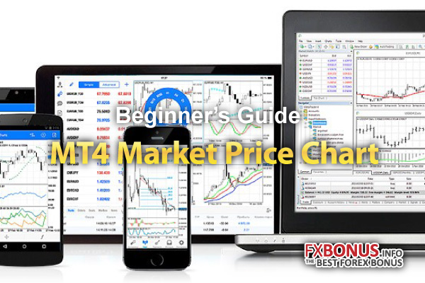 MT4 Basic - Market Watch, Price Chart and Opening trade positions