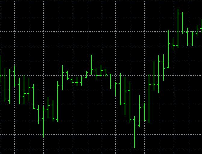 bar-charts-price-mt4-metatrader4