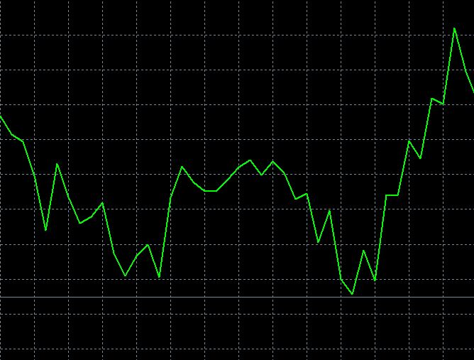 line-chart-mt4-metatrader4