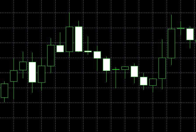 mt4-metatrader4-candlestick-patterns