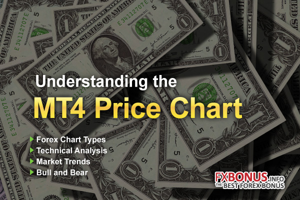 mt4-metatrader4-price-chart-market-trend-tecnical-analysis-main