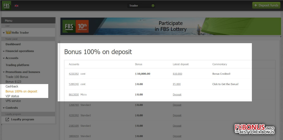 fbs-client-portal-100%-deposit-bonus-promotion-mt4-mt5