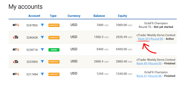 octafx ctrader demo trading contest competition ranking