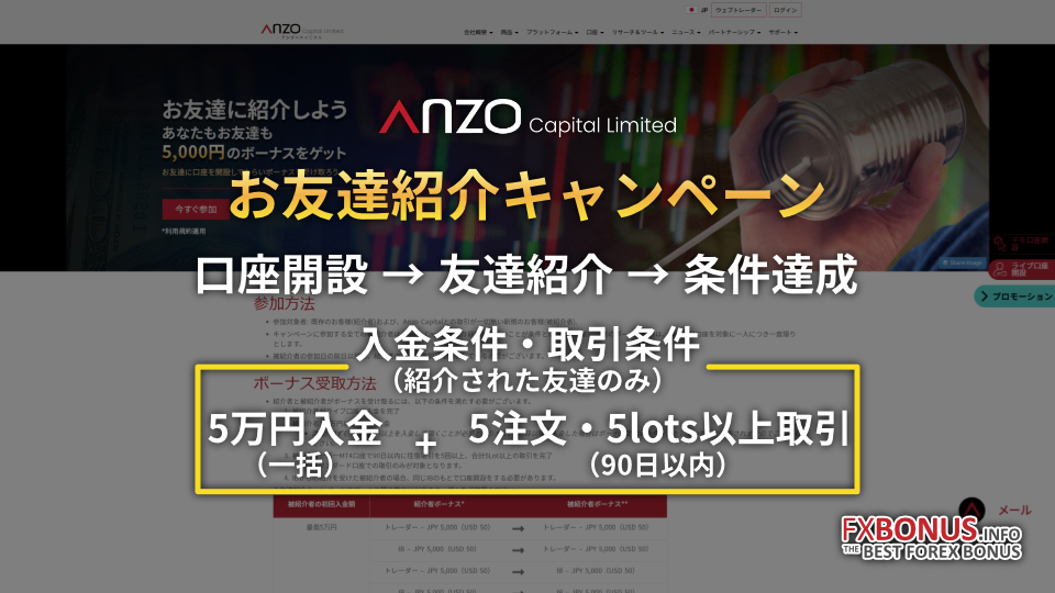 Anzo Capitalなら、口座開設後に、友達を紹介すると5,000円のキャッシュバックが受け取れます。