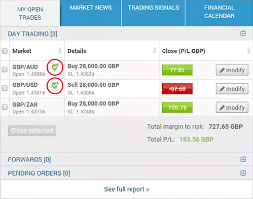 easymarkets Open Trades Report deal cancellation risk free