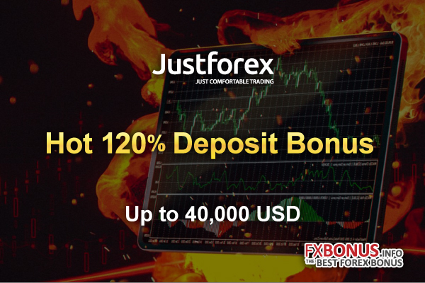 justforex-hot-120%-deposit-bonus-promotion-main