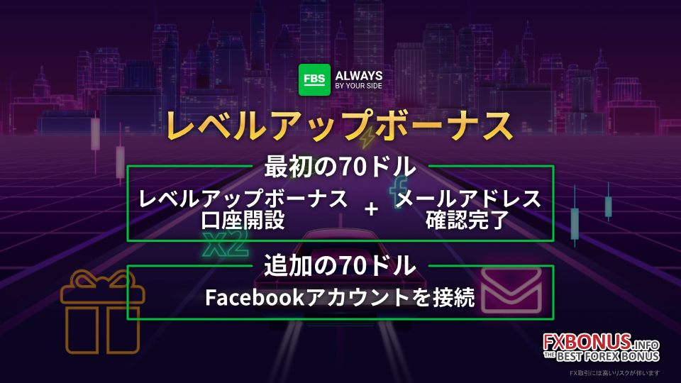 FBSで口座開設して、無料で最大140ドル(約1.4万円)の口座開設ボーナスをGET!