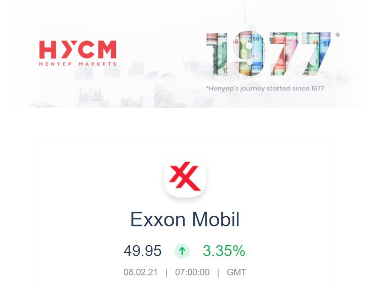 How to trade Exxon Mobil Stocks with HYCM