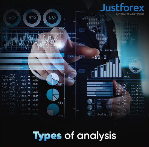 In Forex trading, there are two types of analysis