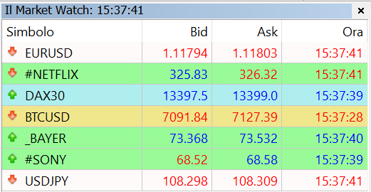 avatrade market watch ticker