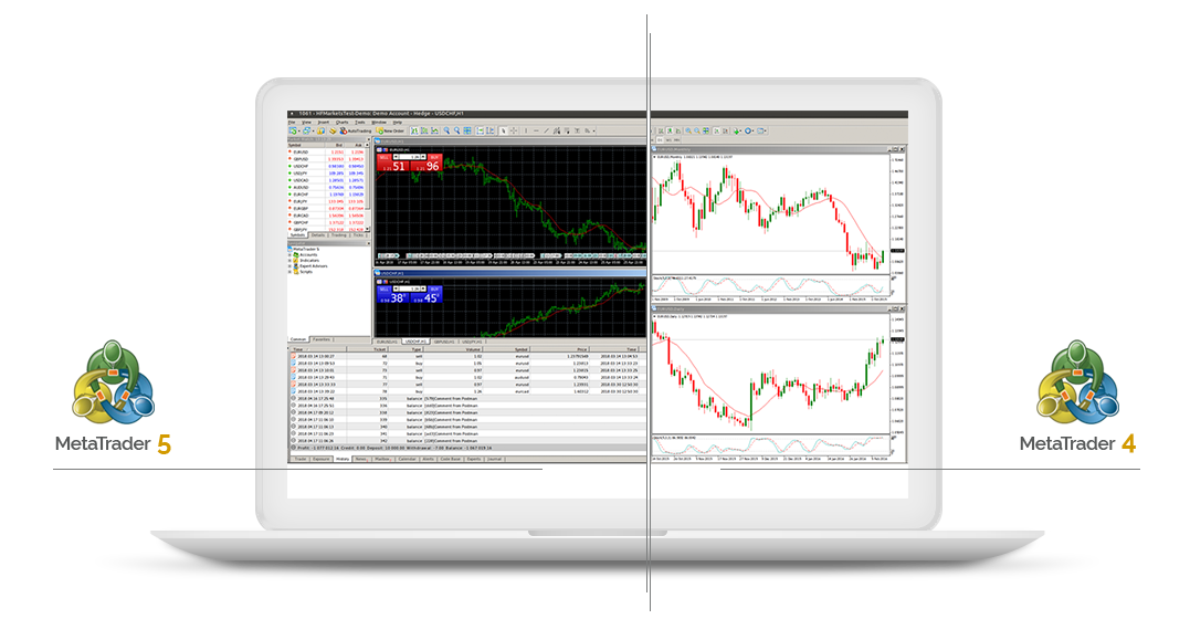 mt4 and mt5 trading platforms