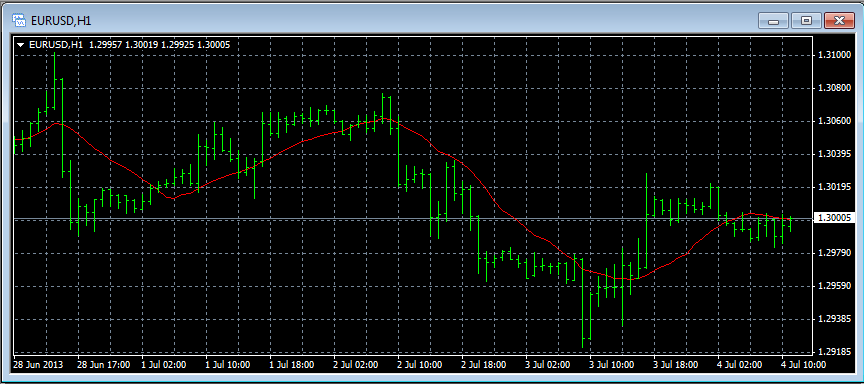 lmfx mt4 bar charts