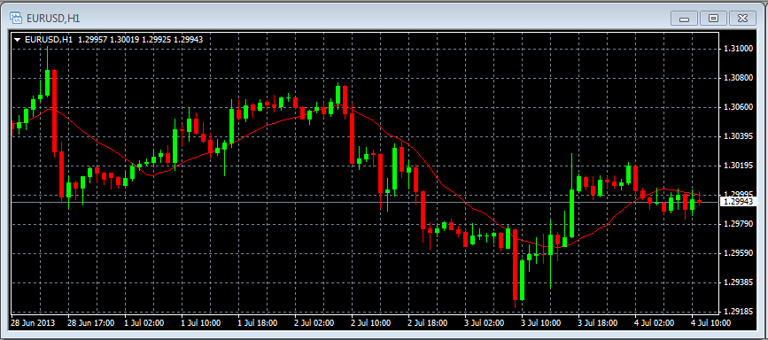 lmfx mt4 candlestick charts