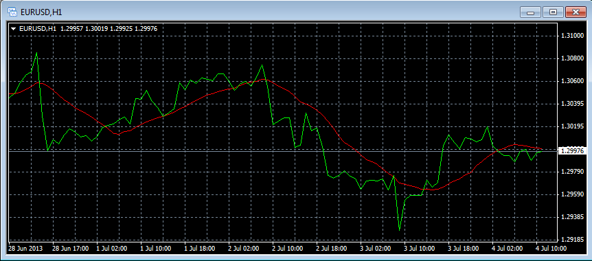 lmfx mt4 line charts