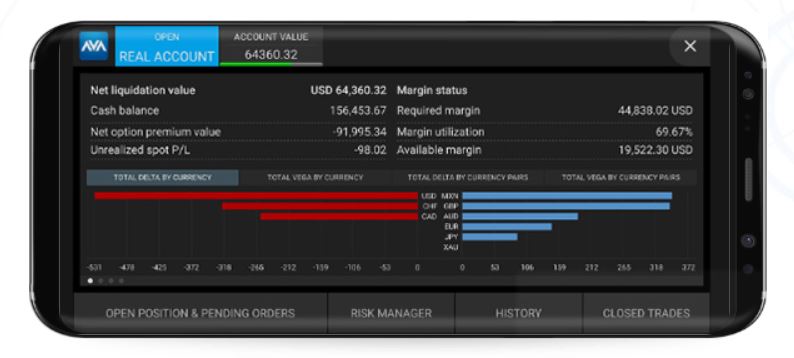 measure and manage risk