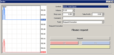 mt4 order request