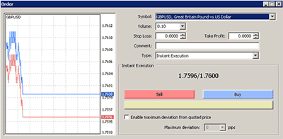 mt4 order window