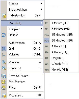 periodicity toolbar