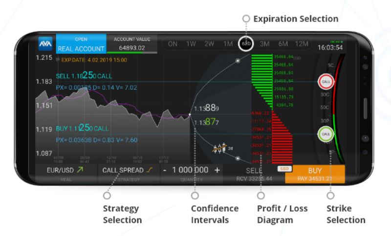 trade fx and options visually