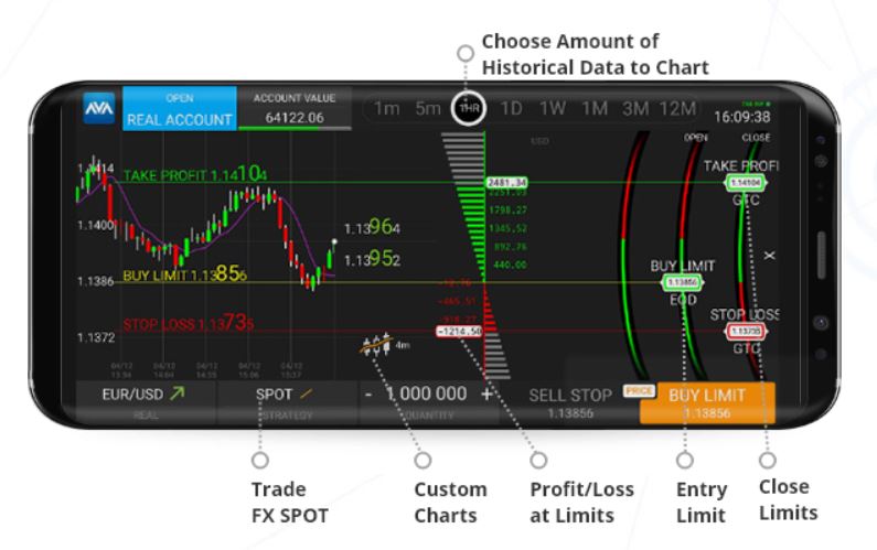 trade spot fx from customized charts