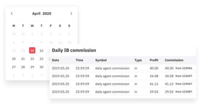 Zero commissions with punctual daily and monthly payouts