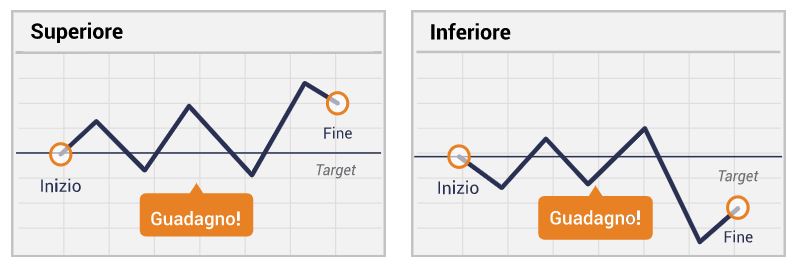 deriv smart trader superior inferior