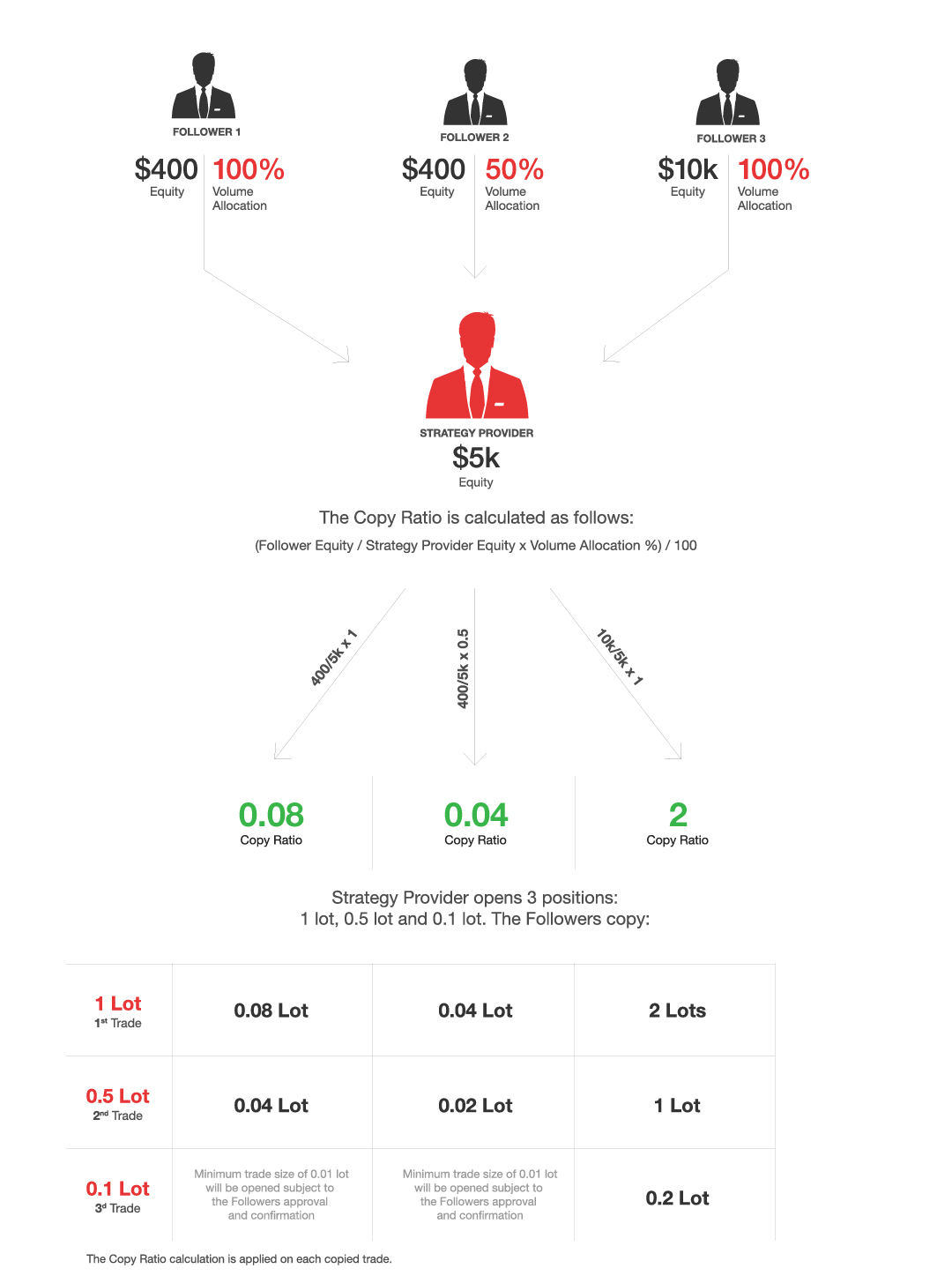 How HotForex HFCopy system works