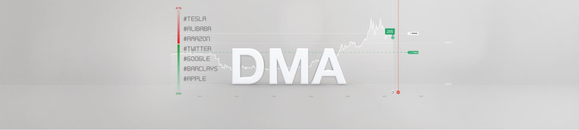 hotforex dma trading