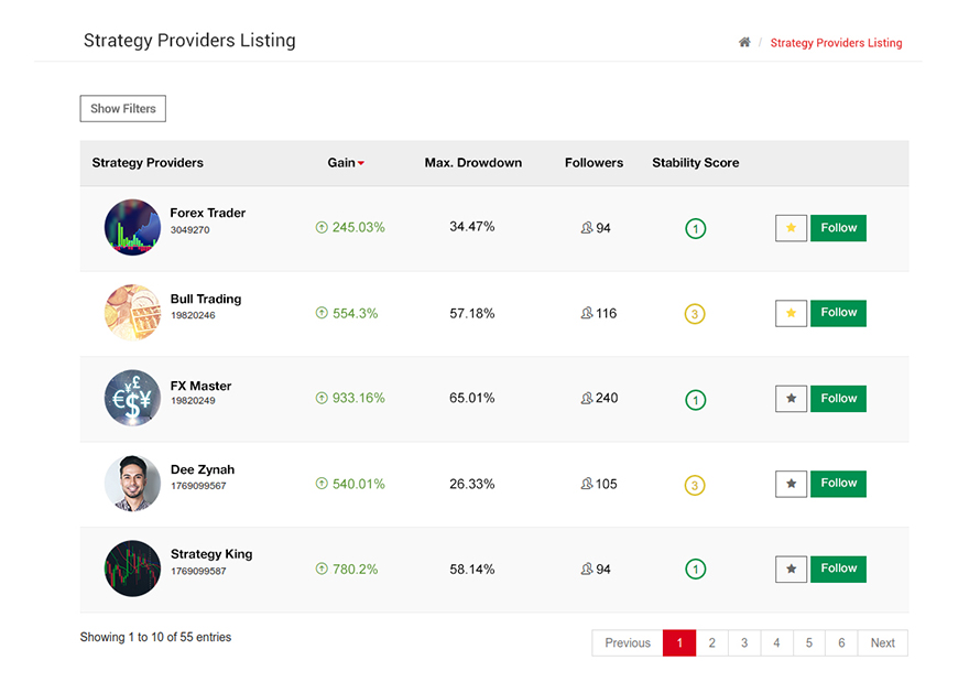 list of strategy providers of HotForex HF Copy