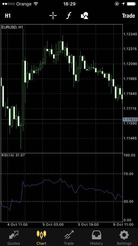 octafx Enjoy your MetaTrader4! on iphone and ipad