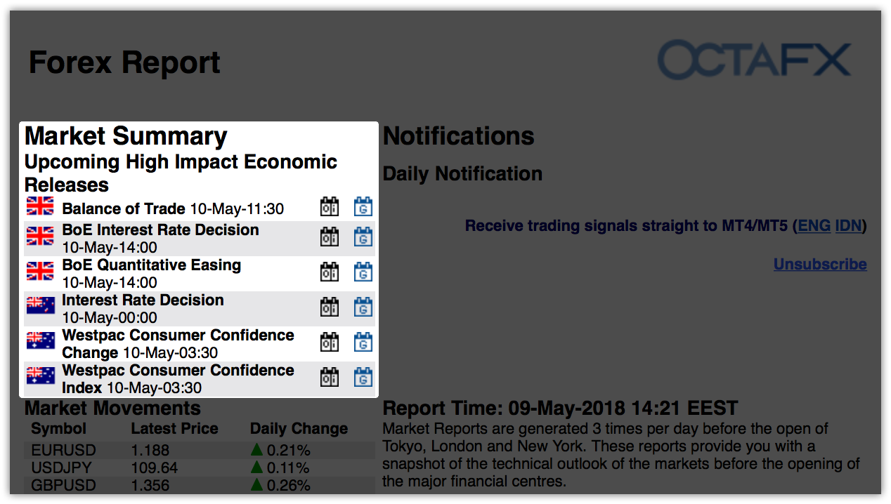 1. Upcoming High Impact Economic Releases