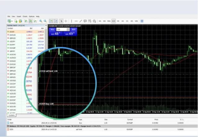 2. Chart trading