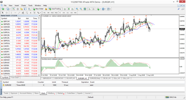 A new window will appear and you will be able to set an alert based on the price movements of a market or by choosing a specific time.