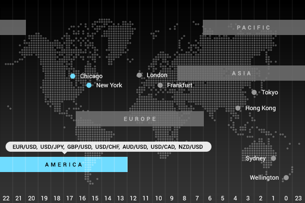 AMERICAN (NEW YORK) SESSION forex trading hours market