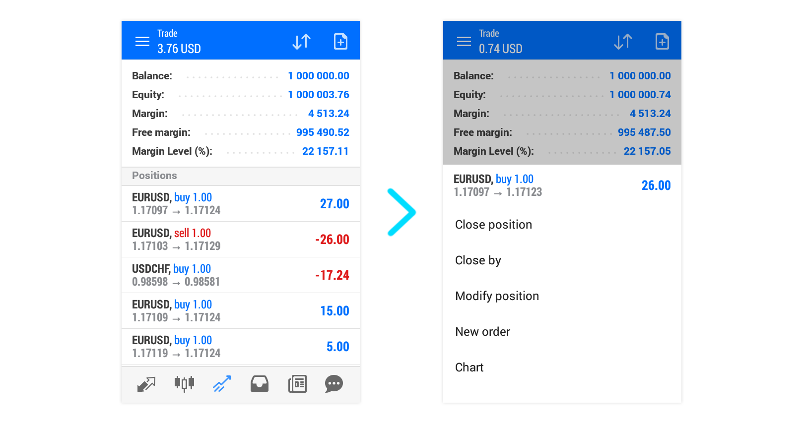 After you press the Close button, your trade will be closed, and your profit will be credited to your account balance.