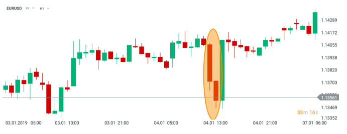 Example 2 - Strong report from the NFP