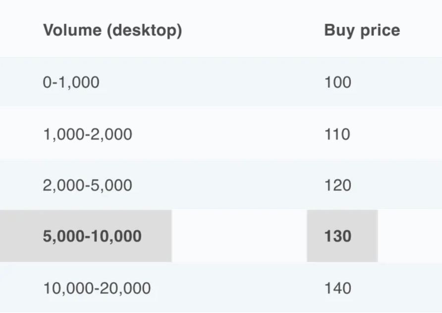 How can I calculate a price for an order filled at depth