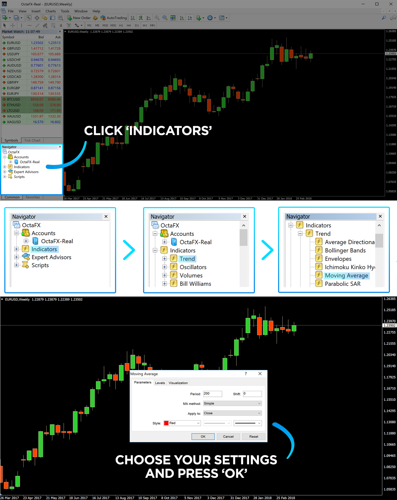 How to add a moving average to your chart in MetaTrader 4