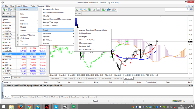 How to set up MT4 charts and tools