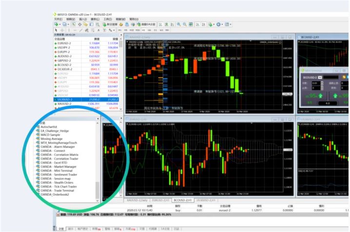 In-chart transactions