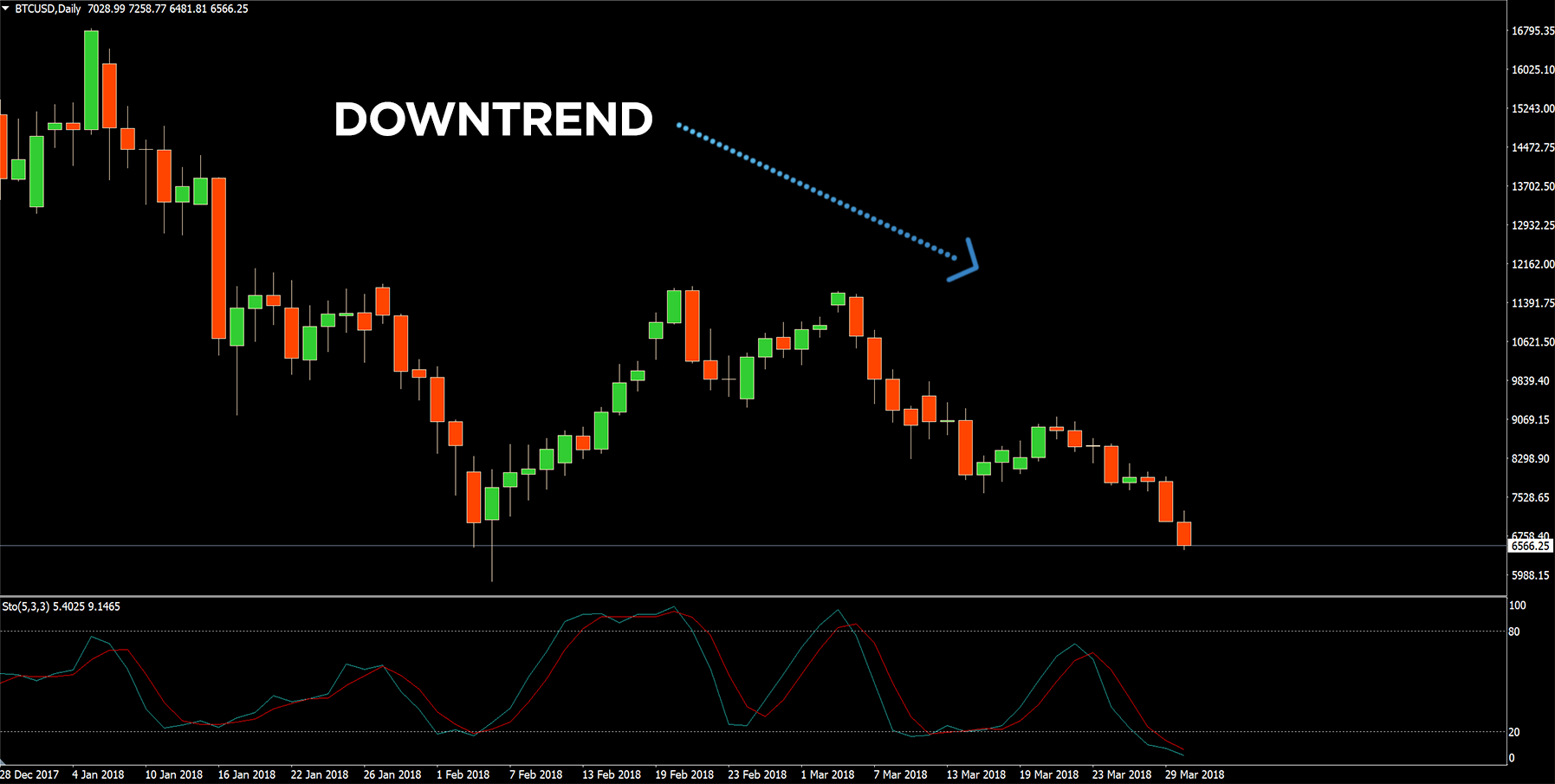 LOOKING AT THE TREND ACROSS MULTIPLE TIME FRAMES