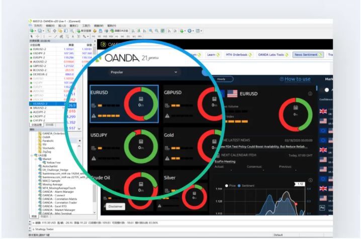 MT4 advanced tools