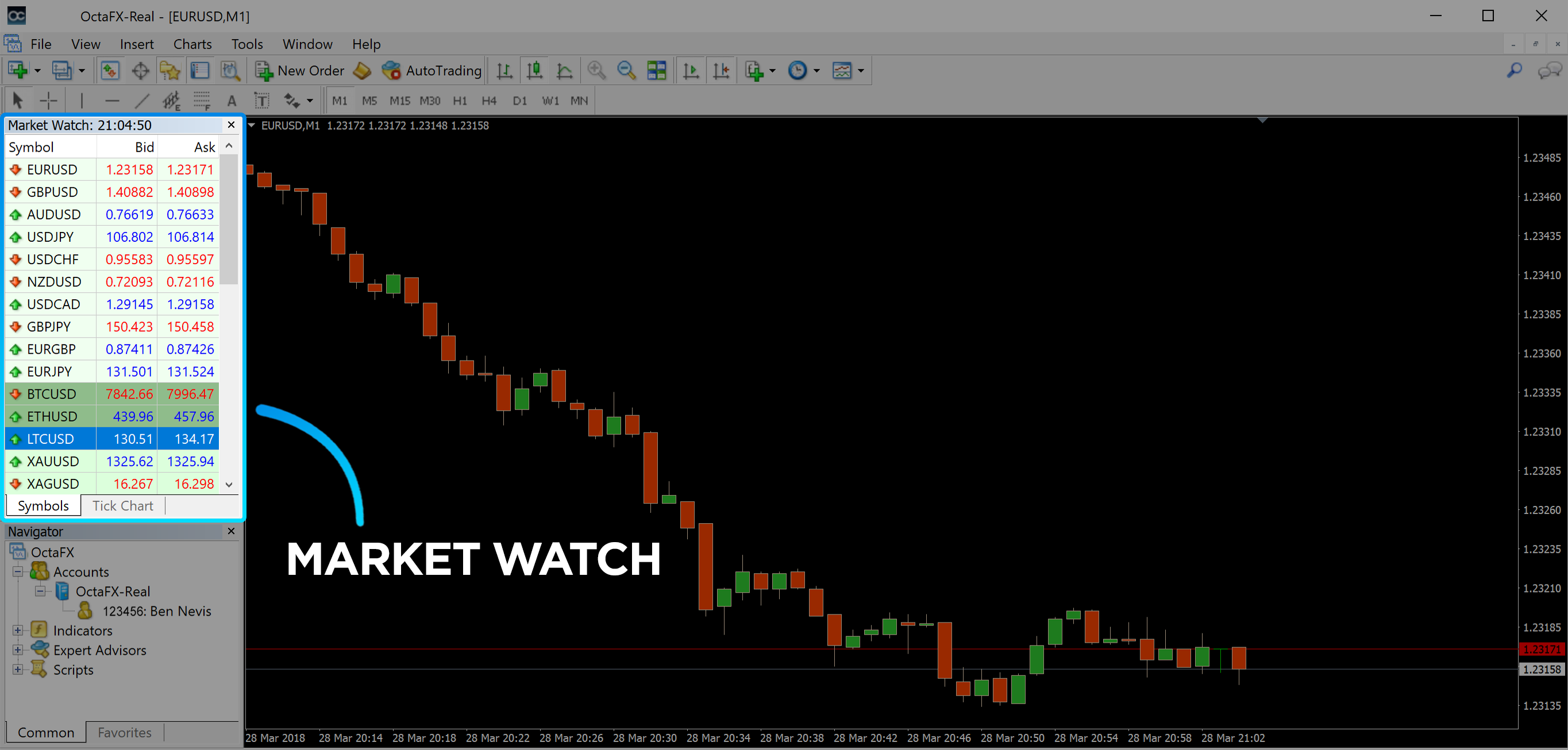 Market Watch can be found on the left side